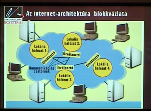 Hálózatok hálózata: az internet