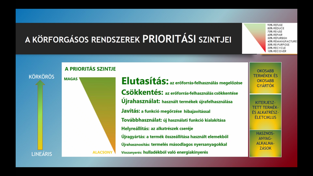 Alacsony prioritású találat